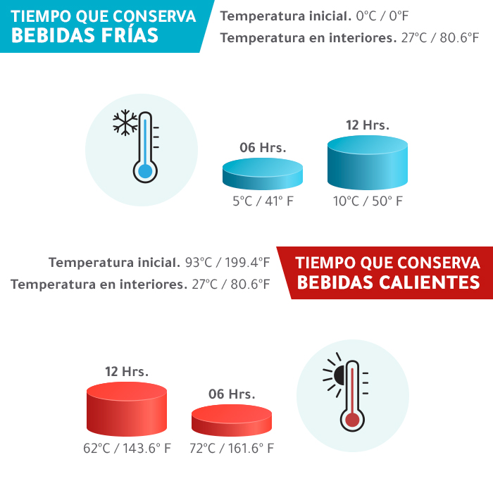 Termo Coruña. - Vista 14
